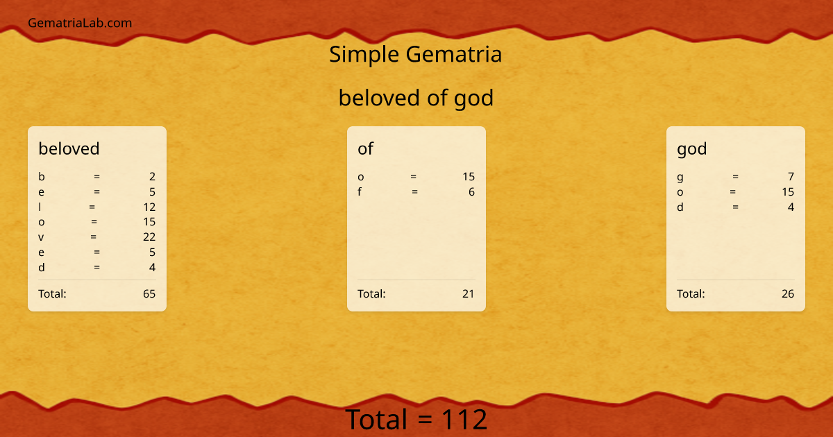 beloved of god in simple Gematria